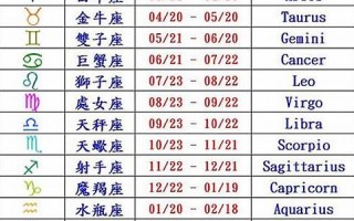 星座时间查询(星座表十二星座查询免费)