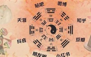 星座占卦(星座卦象)