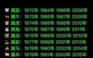 1940年属什么生肖(农历1940年属什么生肖)