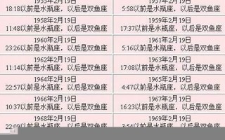 2月19日是什么星座(1997年2月19日是什么星座)