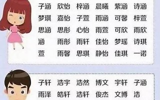 男孩名字大全2012(男孩名字大全2024属龙)