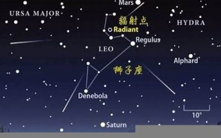 狮子座位置(狮子座位于什么方向)