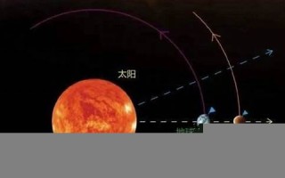 火星冲月(火星冲月亮组合盘)