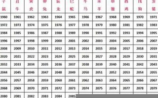 属兔的属相婚配表(十二生肖婚配属相合婚配对表)