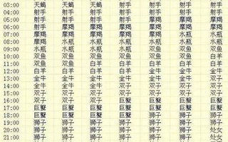 上升星座查询(上升星座怎么算)