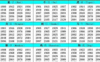 1957年属什么生肖(阳历1957年属什么生肖)