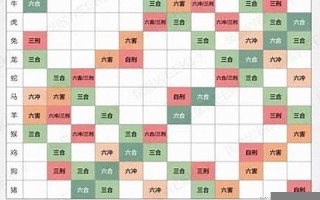 属相配对查询(十二生肖配对查询)