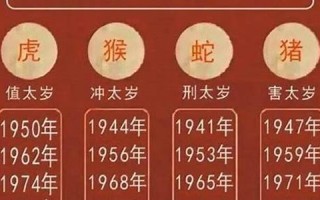 属虎2022年的运势(属虎2022年的运势及运程如何)