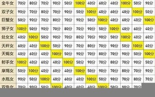 绝配星座(天蝎座的最佳配对星座)