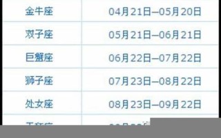 10月21日是什么星座(10月23日是什么星座)