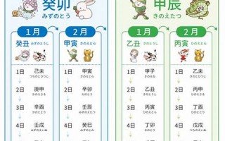 2012年3月18日(2012年3月18日阳历是多少)