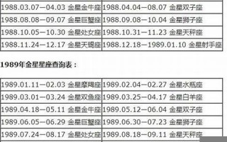 金星星座查询(2001金星星座查询)