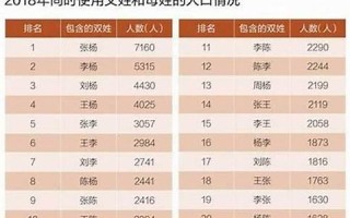 属羊的今年多大年龄