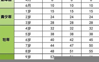 狗年龄(狗年龄相当于人多少岁)