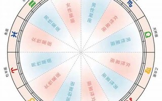 女性星座(十二星座排名)