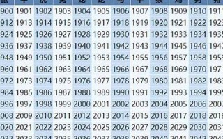 属马的今年多大(属马的今年多大了1954年出生)