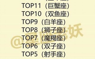 十二星座里面谁最傻(十二星座手表)