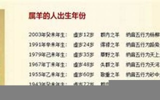 属羊人2023年全年运势详解(属羊人2023年全年运势详解67年出生)
