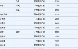 2022年8月4日黄历(今年8月4日黄历)